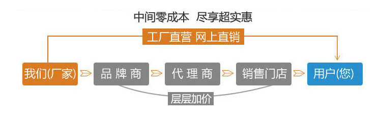 廠(chǎng)家直銷(xiāo)，盡享優(yōu)惠